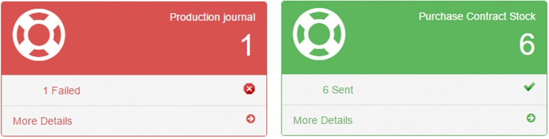 The results of a fully integrated feed production organisation
