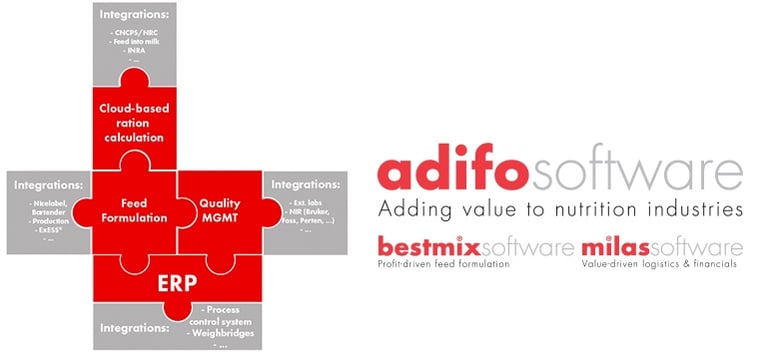 Adifo Software Integrations