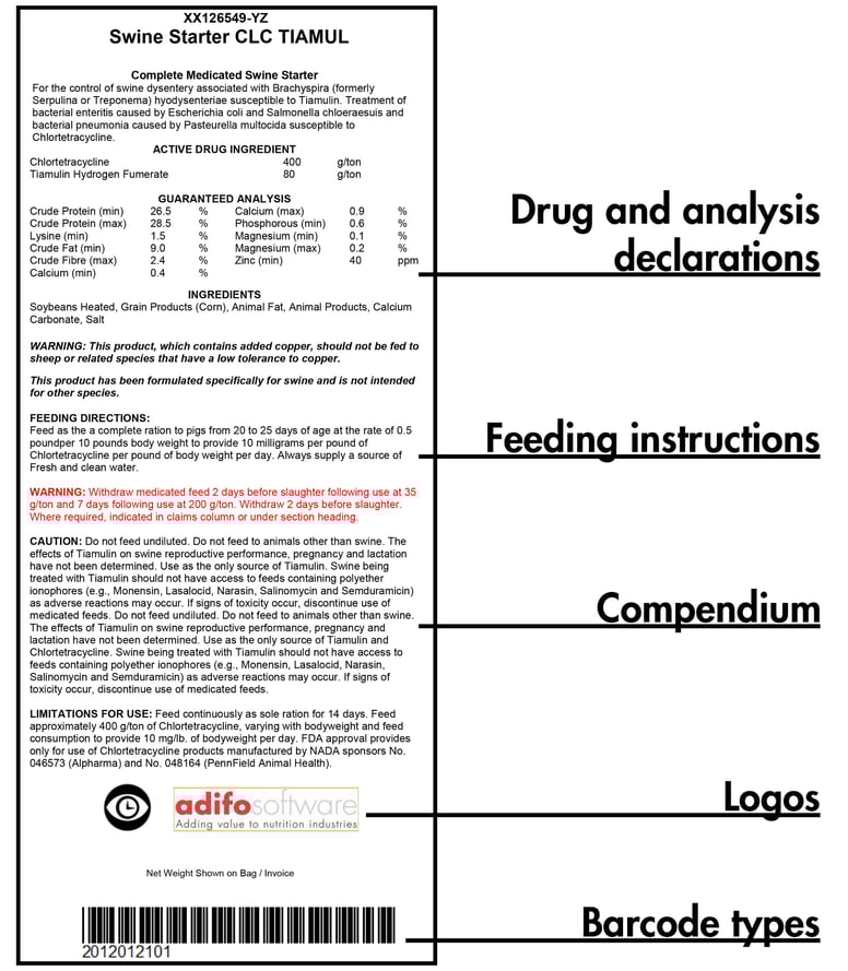 Feed formulation tags and labels