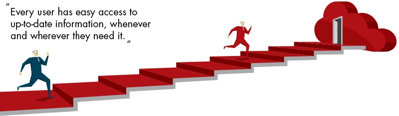 ration calculation solution