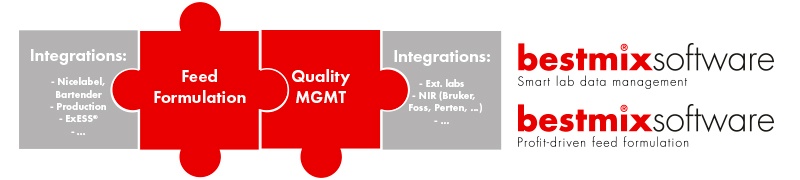 update matrix integratie