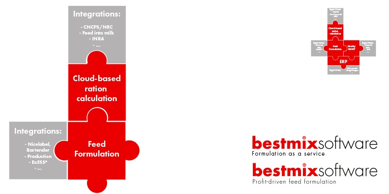 BESTMIX Feed formulation integration BESTMIX Formulation as a service