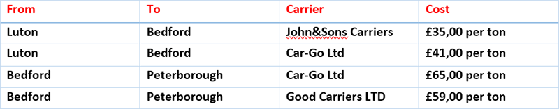 Landed cost calculation MILAS AX