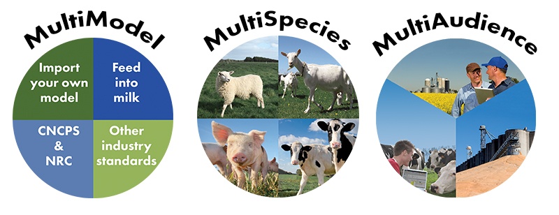 Ration calculation software