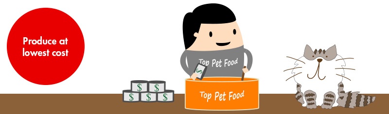 pet food bestmix formulation