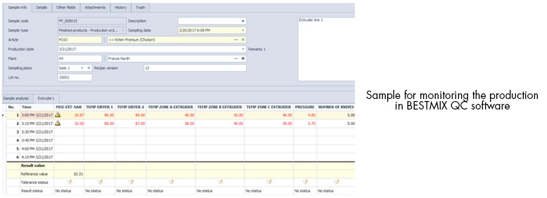 quality control integrations