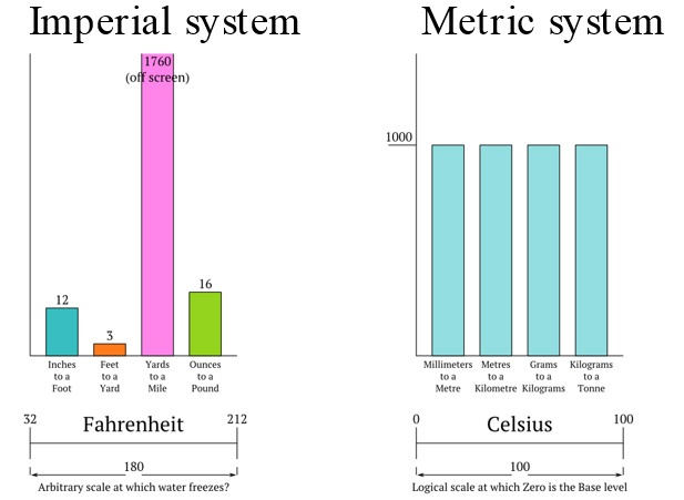Unit systems_Paul Martin APAC.jpg