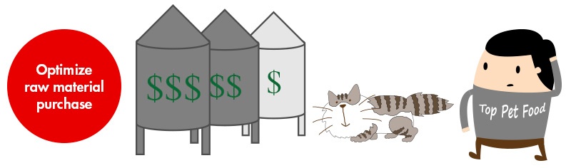 pet food formulation