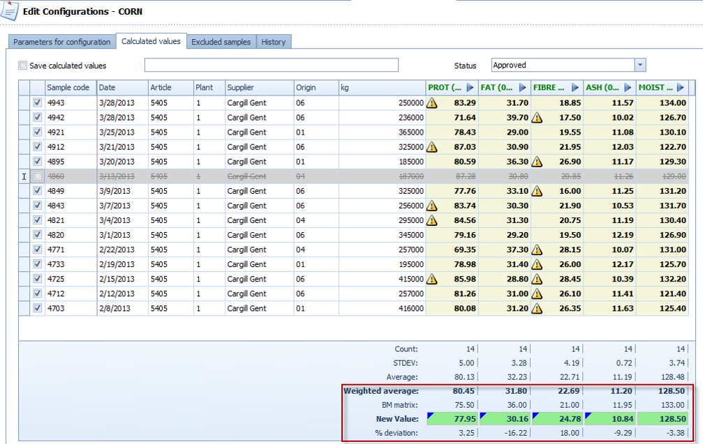 Update matrix op basis van efficiënte kwaliteitscontrole
