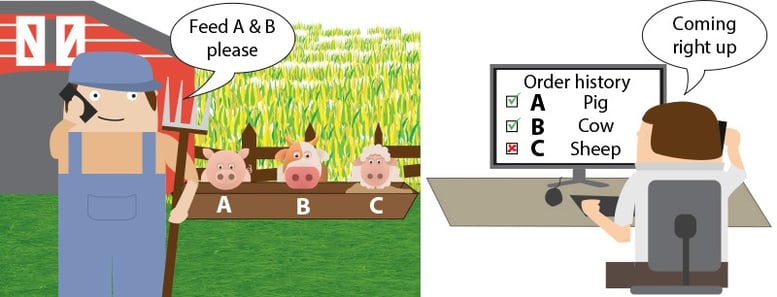 Customer sales template Dynamics AX
