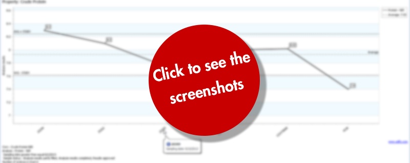 reports BESTMIX Quality Control tips & tricks