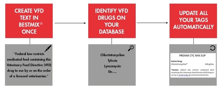 VFD & Drug Combinations.jpg